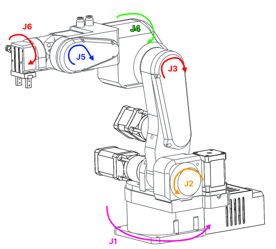 PAROL6 joint naming diagram