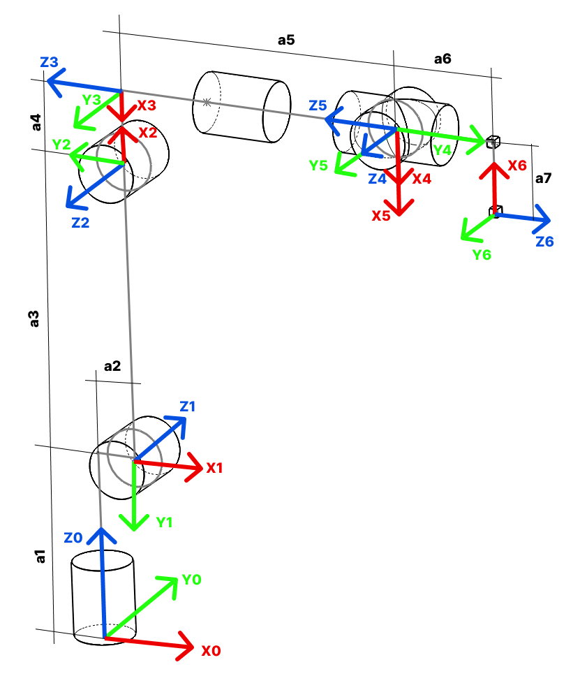 Kinematic diagram of the PAROL6 robotic arm showing links and joints