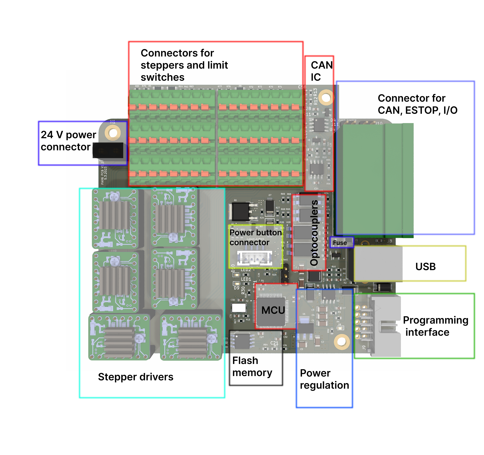 PAROL6 control board feature overview