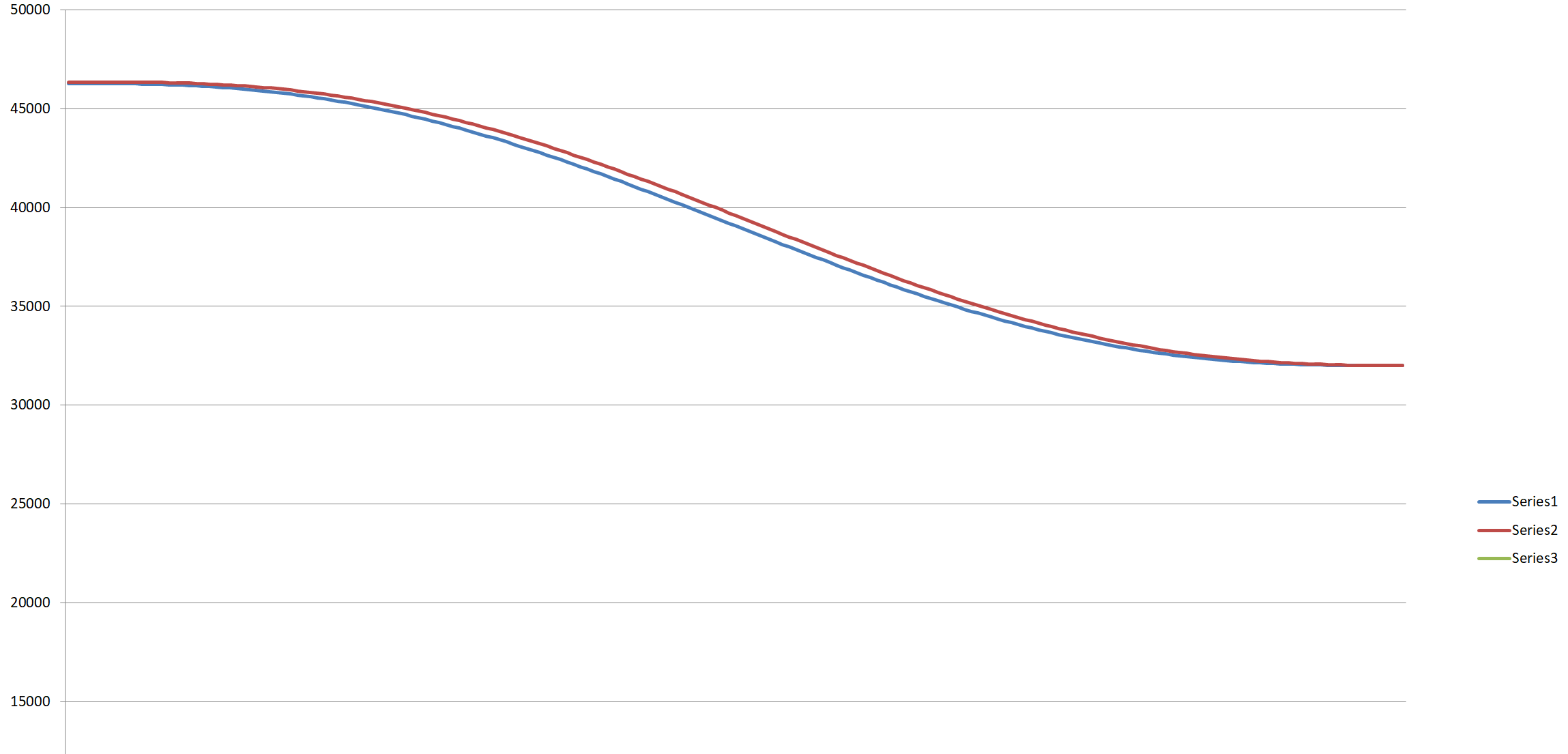 Position curve using polynomial velocity profile