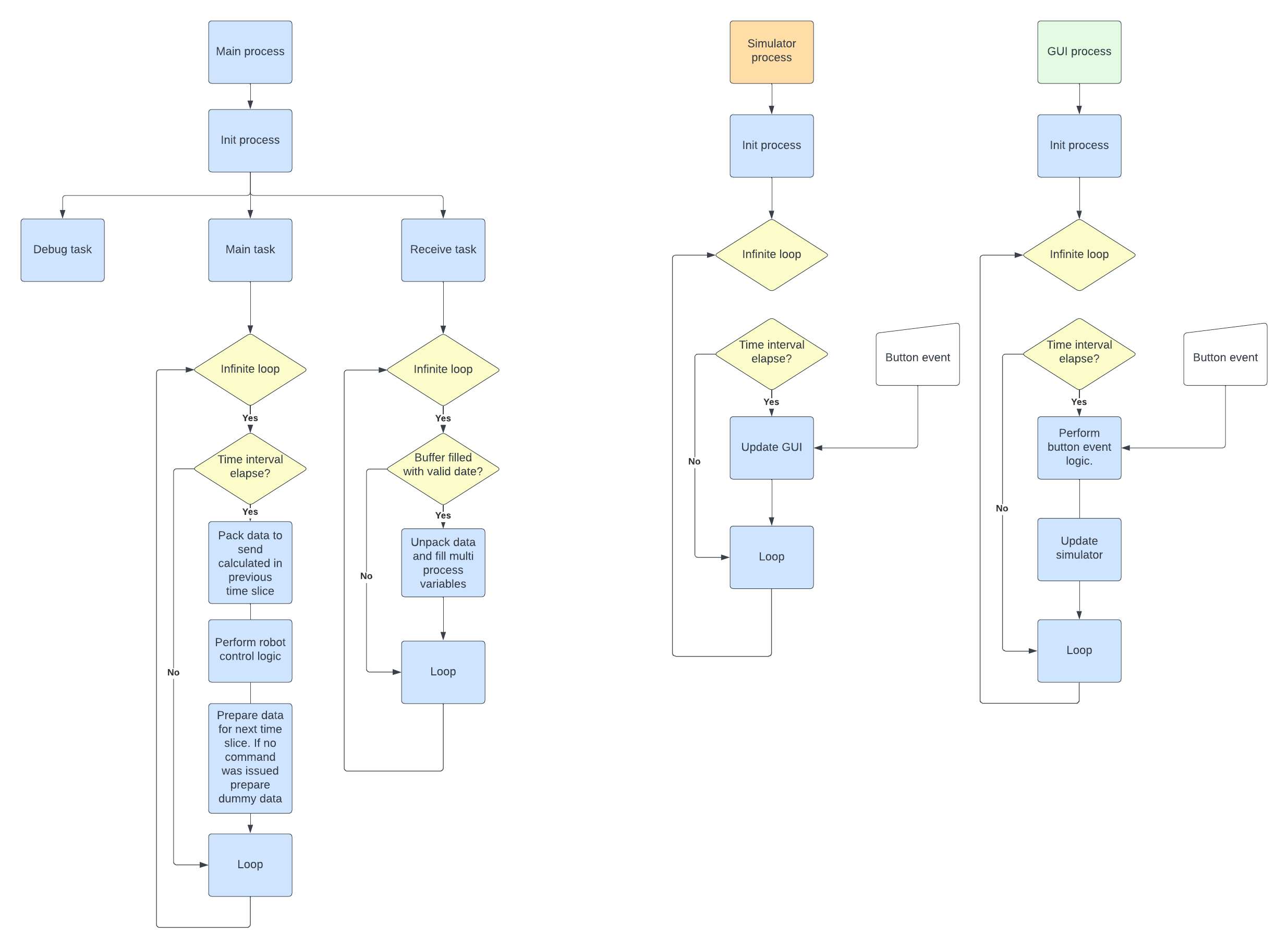 PAROL6 commander software architecture diagram