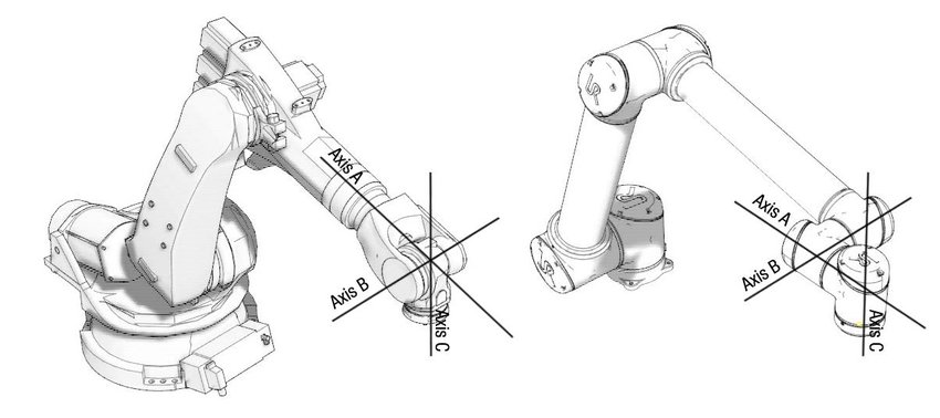 Comparison of a robot with a spherical wrist vs a robot without one