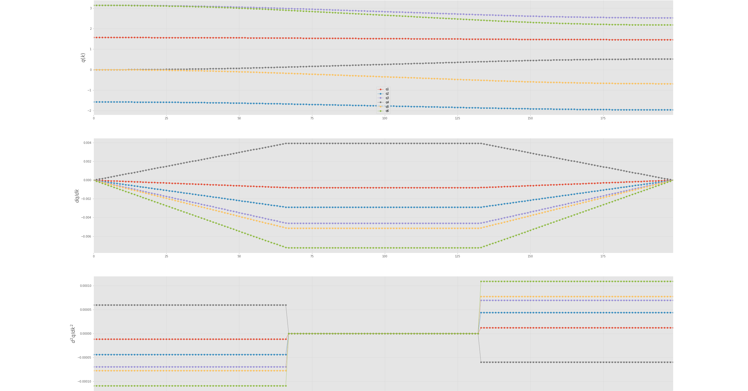 Trapezoidal velocity profile graph showing acceleration, cruise, and deceleration phases